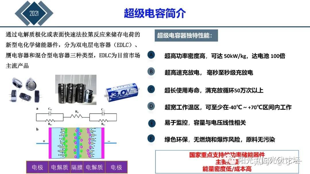 超级电容与储能2021