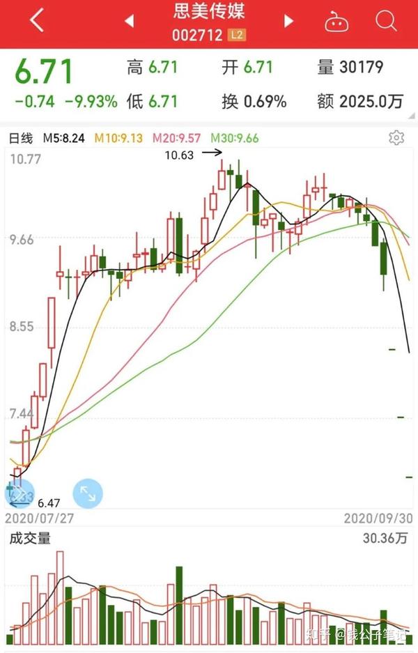 另一股票天晟新材因是创业板股票,日跌