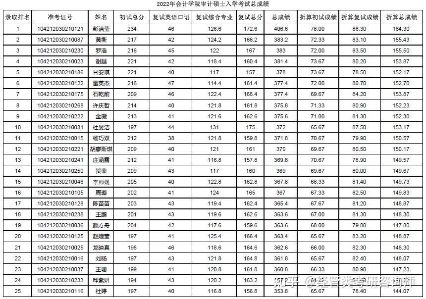 郭小金,复旦大学出版社2021年 版《公司财务学》张蕊 袁业虎