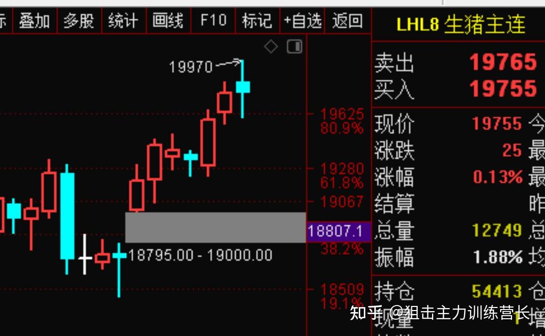 狙击主力621股票期货早盘直播回放和总结早上直播中按照早盘选股训练