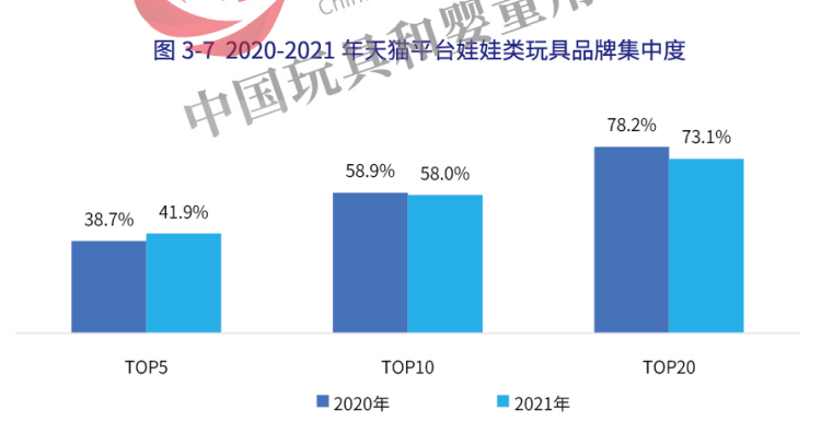 年销售8546亿元的中国玩具市场十大品类表现各如何