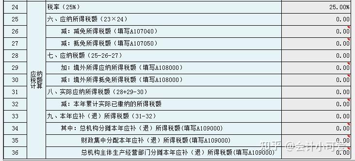 企业所得税汇算清缴图文详解