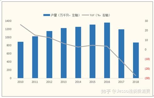 万亿新酒饮市场的机会点,江小白只是"小鲶鱼"