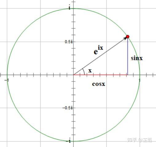 欧拉公式在数学分析微积分高等数学中的应用