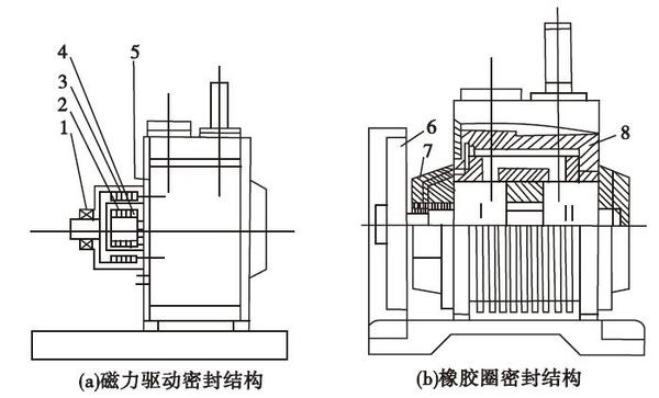 一文了解磁力传动真空动密封的典型应用