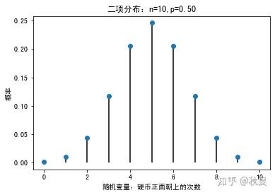 几何分布(geometric distribution)