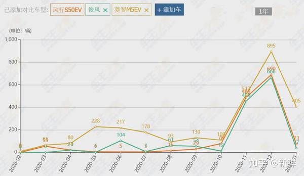 岚图,能否建立东风的"江湖新地位"?