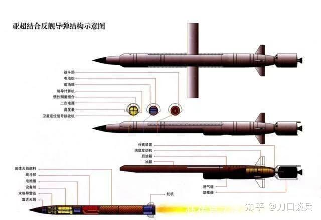 图为yj-18导弹的结构图.