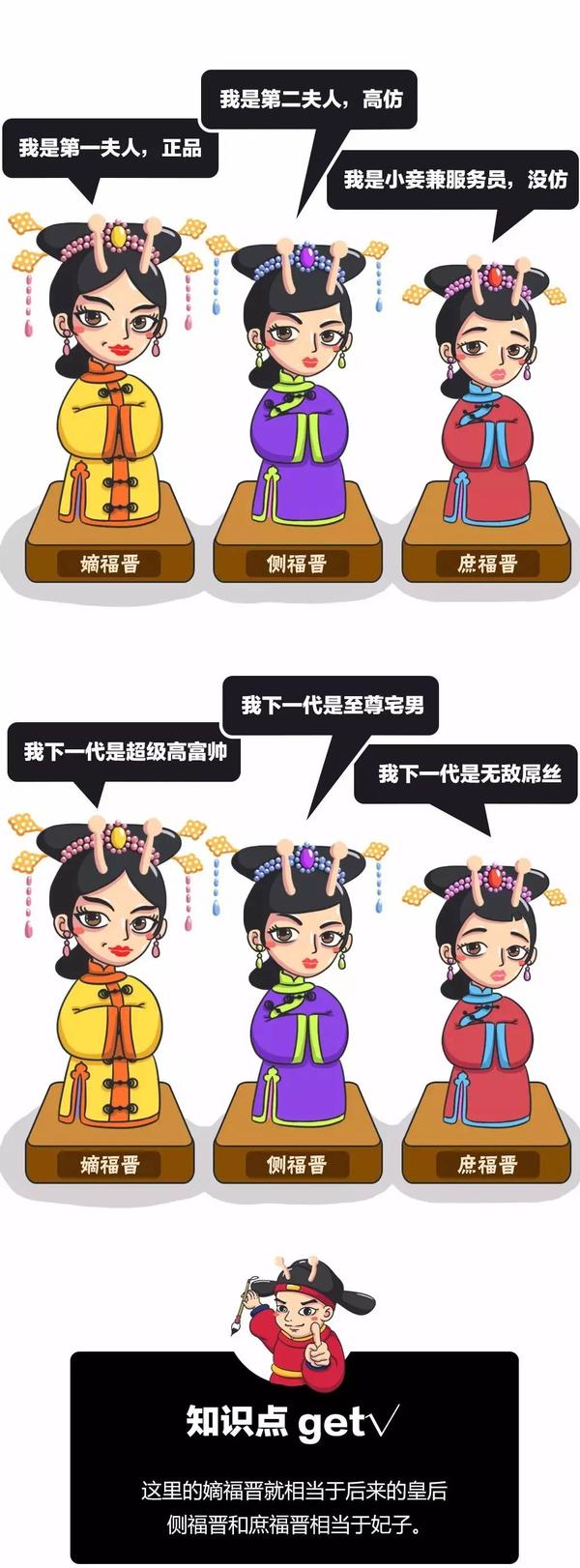 几张漫画让你3分钟秒懂清朝的后妃制度