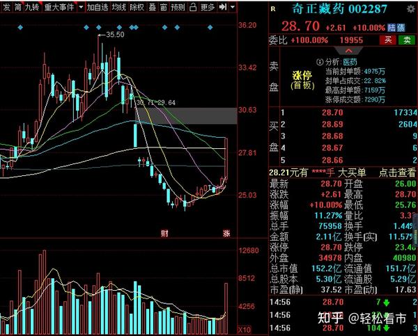 中药板块个股解析:太安堂,葫芦娃,奇正藏药,特一药业