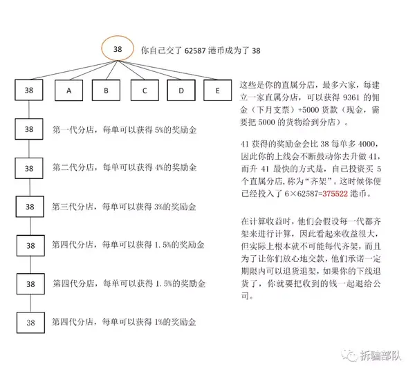 香港再现传销新套路大学毕业生亲身经历教你拆穿骗局