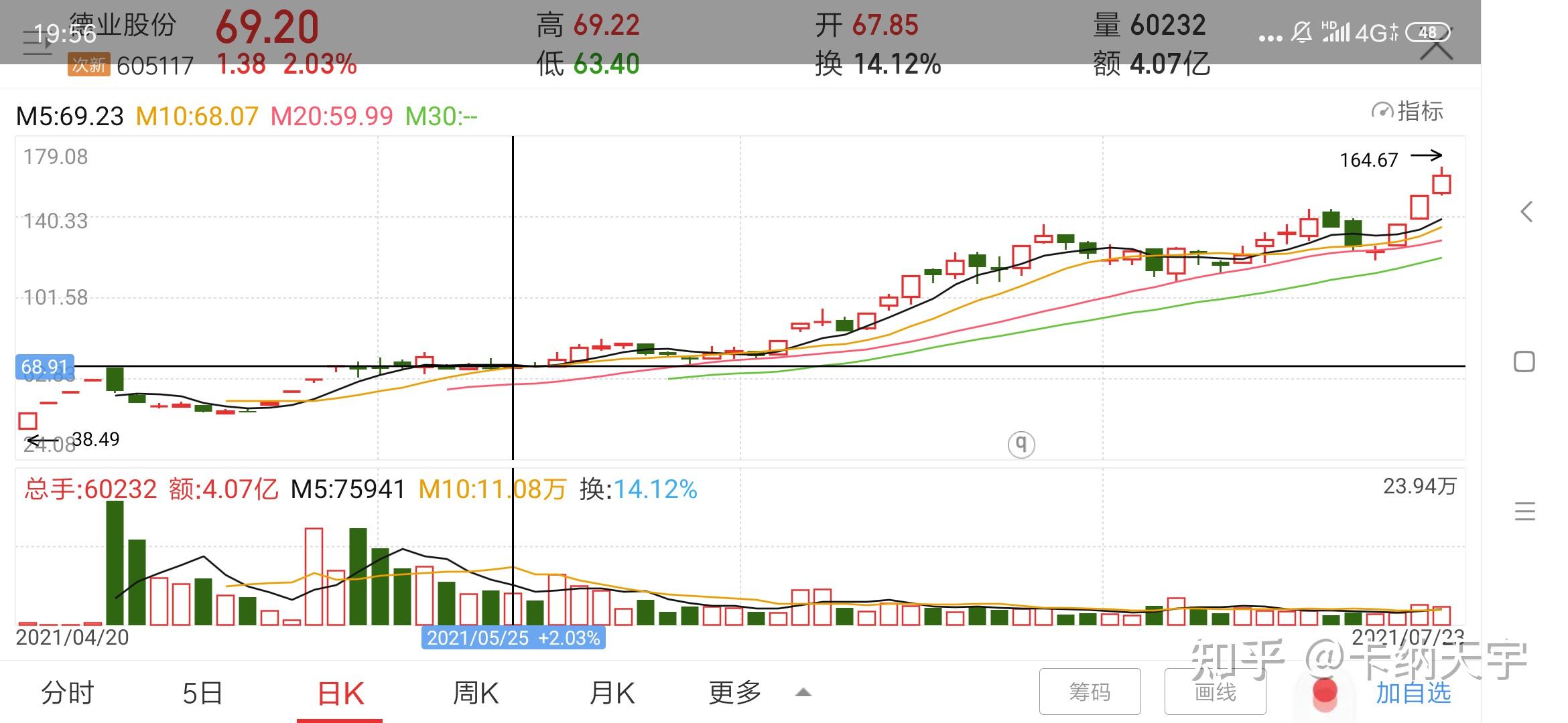 德业股份股票为啥能这么强势的涨?