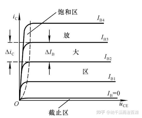 三极管伏安特性曲线