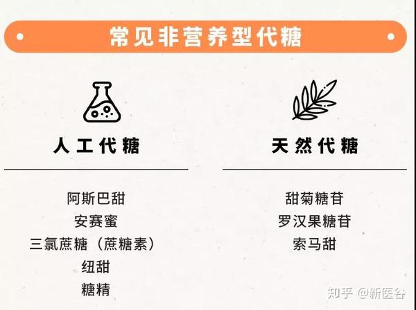 代糖可以实现甜味自由吗