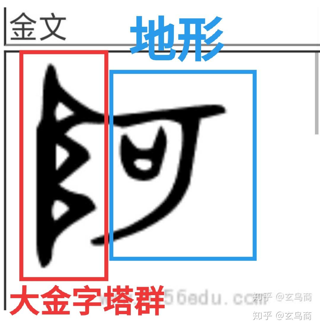 金文产生于古埃及的证据阿字