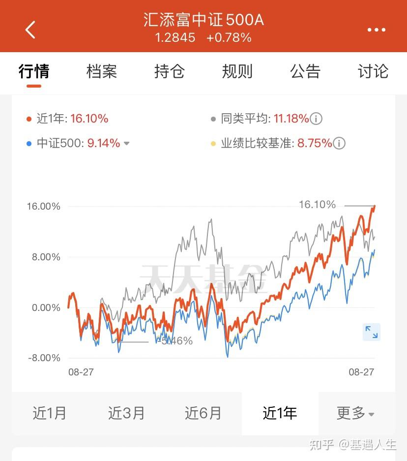 买入中证500选择哪些指数基金