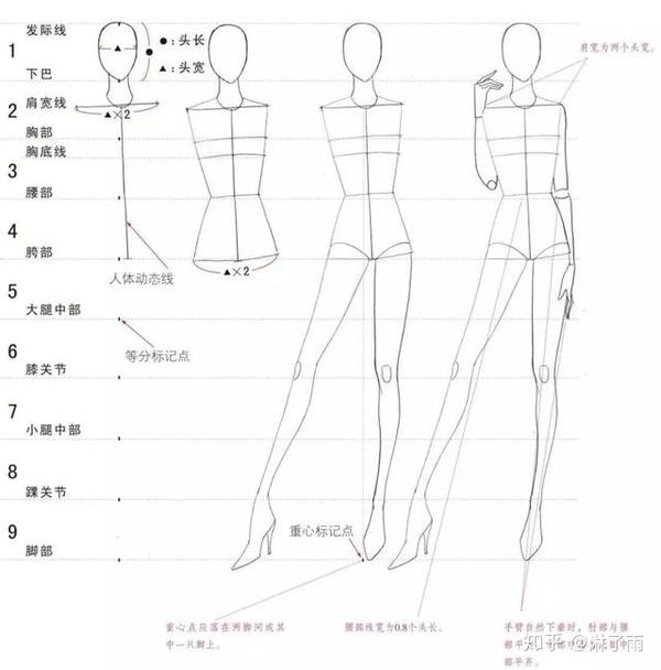服装设计效果图中最实用的手绘人体动态教程!还不快来