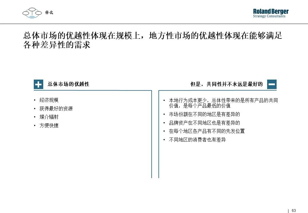 策划技能学习：整合营销攻略