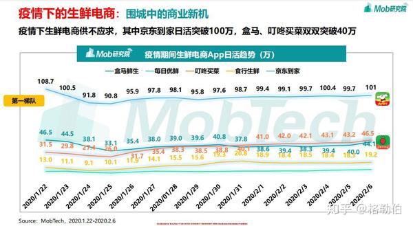 疫情对零售行业影响有多大可能比你想象的更严重生死关头零售怎么做