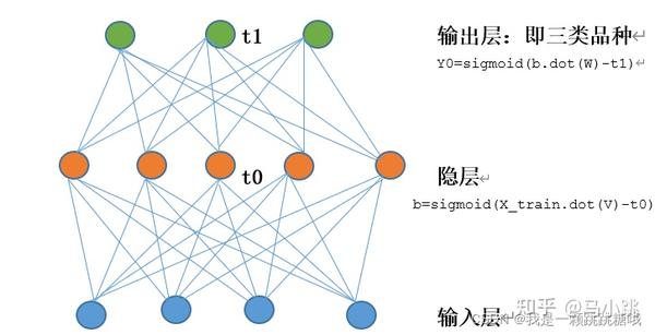 人工智能之循环神经网络RNN 知乎