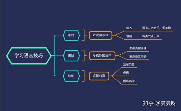 同时也可以看一下我下面整理的这个思维导图.