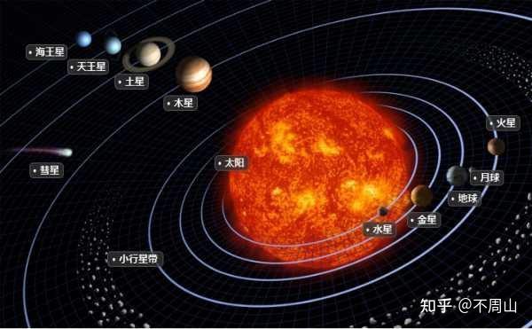 科普:小行星带