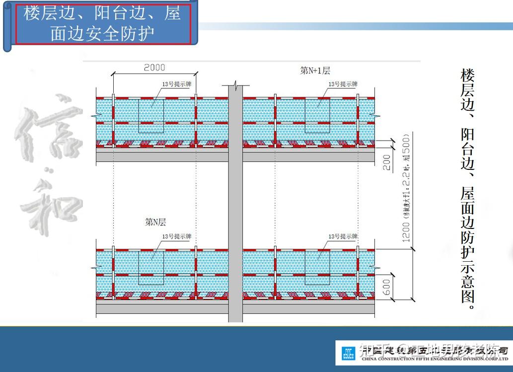 包含了:基坑临边防护,楼层边,阳台边,屋面边防护,楼梯边安全防护.