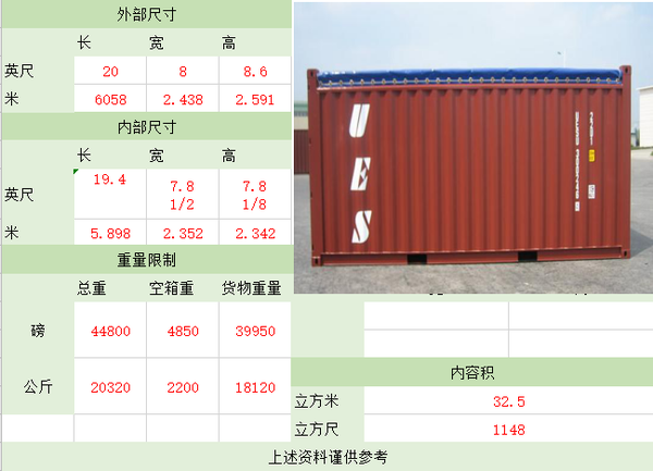 外贸人必备的集装箱知识尺寸