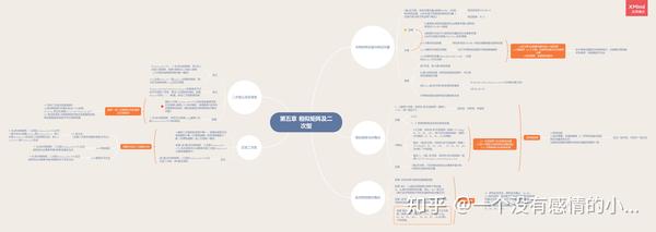 线性代数思维导图基础知识适合小白食用