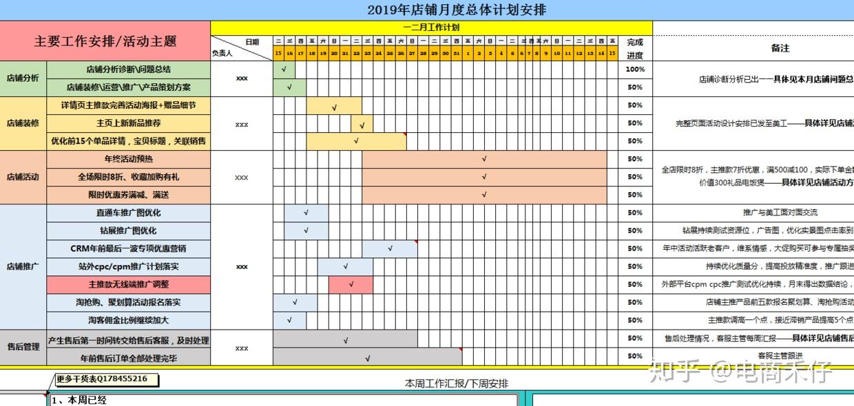 2019年度天猫淘宝店铺全年运营计划方案