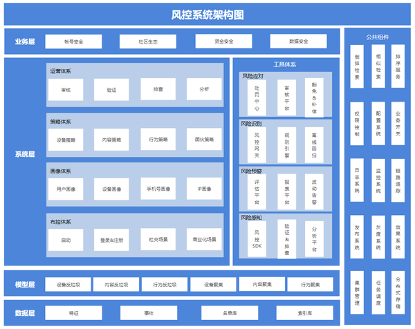 cloud提出的口号是开发"面向云环境的应用程序",它为微服务架构提供了