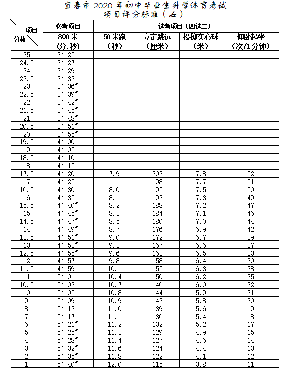 2020宜春中考体育分值又增加了家长们注意了