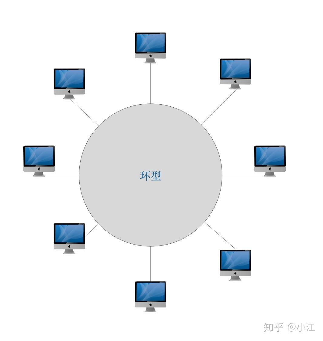 计算机网络介绍