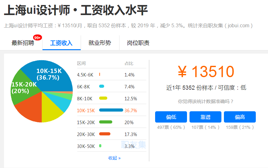 今年ui工作好找?美国pr建筑设计事务所图片
