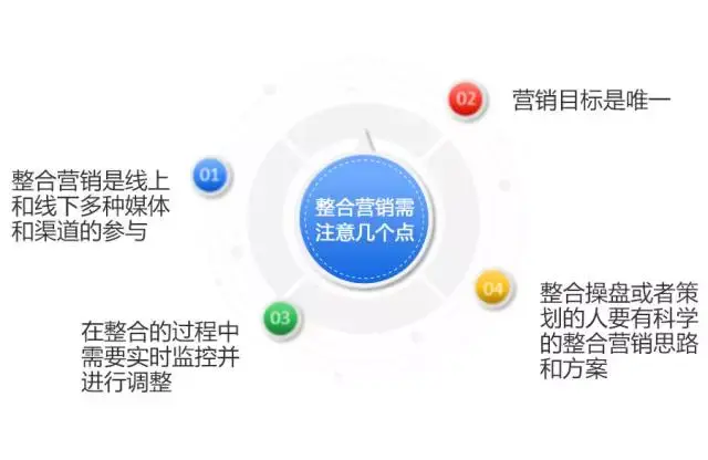 九枝兰专访管永胜流量之殇下的营销roi提升策略知名营销专家管永胜