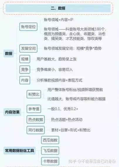 抖音运营全攻略(思维导图)