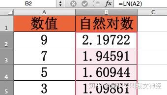 向下填充复制公式到其他单元格,返回对应数值的自然对数.