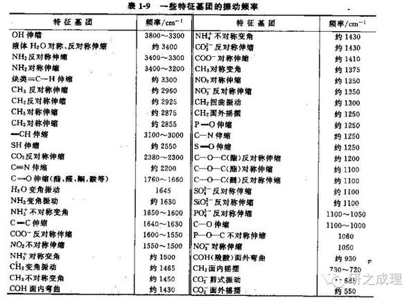 傅立叶红外光谱仪ftir的具体原理