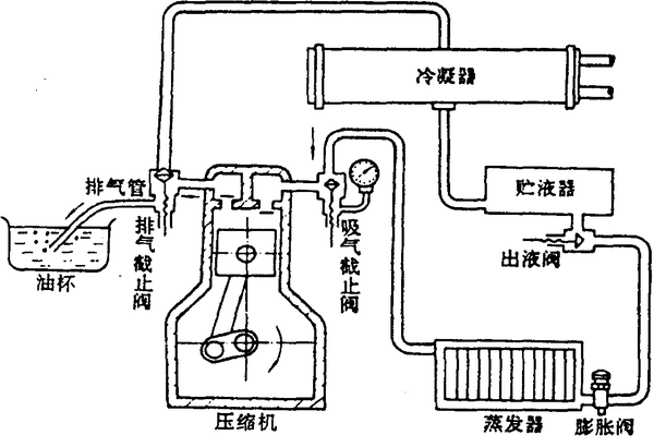 无证上岗谁给制冷维修工的权利造成10几万压缩机抱轴损毁