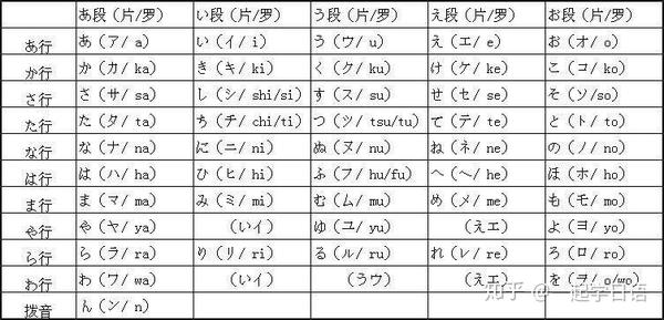 日语五十音图发音秘诀