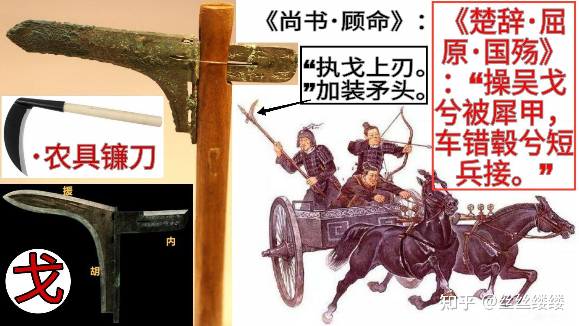 《尚书11周书11顾命》曰"执戈上刃,应该是指给长戈及装矛头