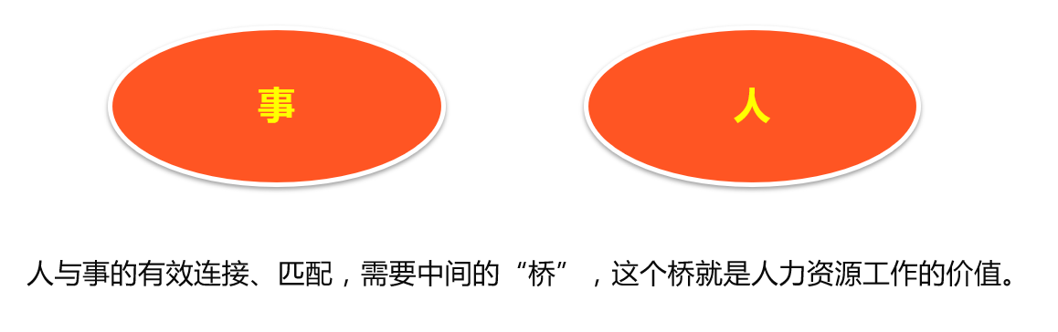 做人力资源的本质是什么?其实就两个字