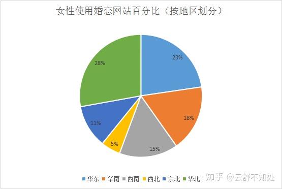 一个学期的入门级统计学答卷,v学期我们回女生头发知识自然发型图片