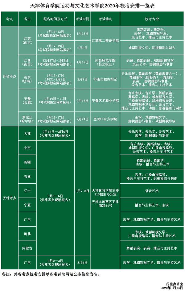 天津体育学院运动与文化艺术学院2020校考公告