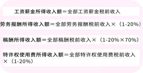 3月1日个人所得税汇算清缴正式开始申请你需要退税吗