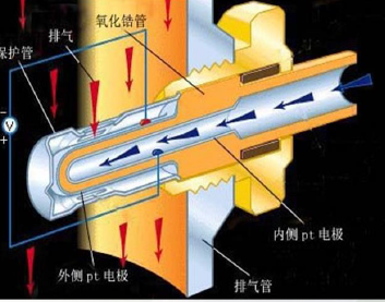汽车八大传感器你了解多少
