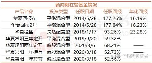 top30蔡向阳牛年下跌还是因为估值涨太高现在白酒估值处于可配置状态