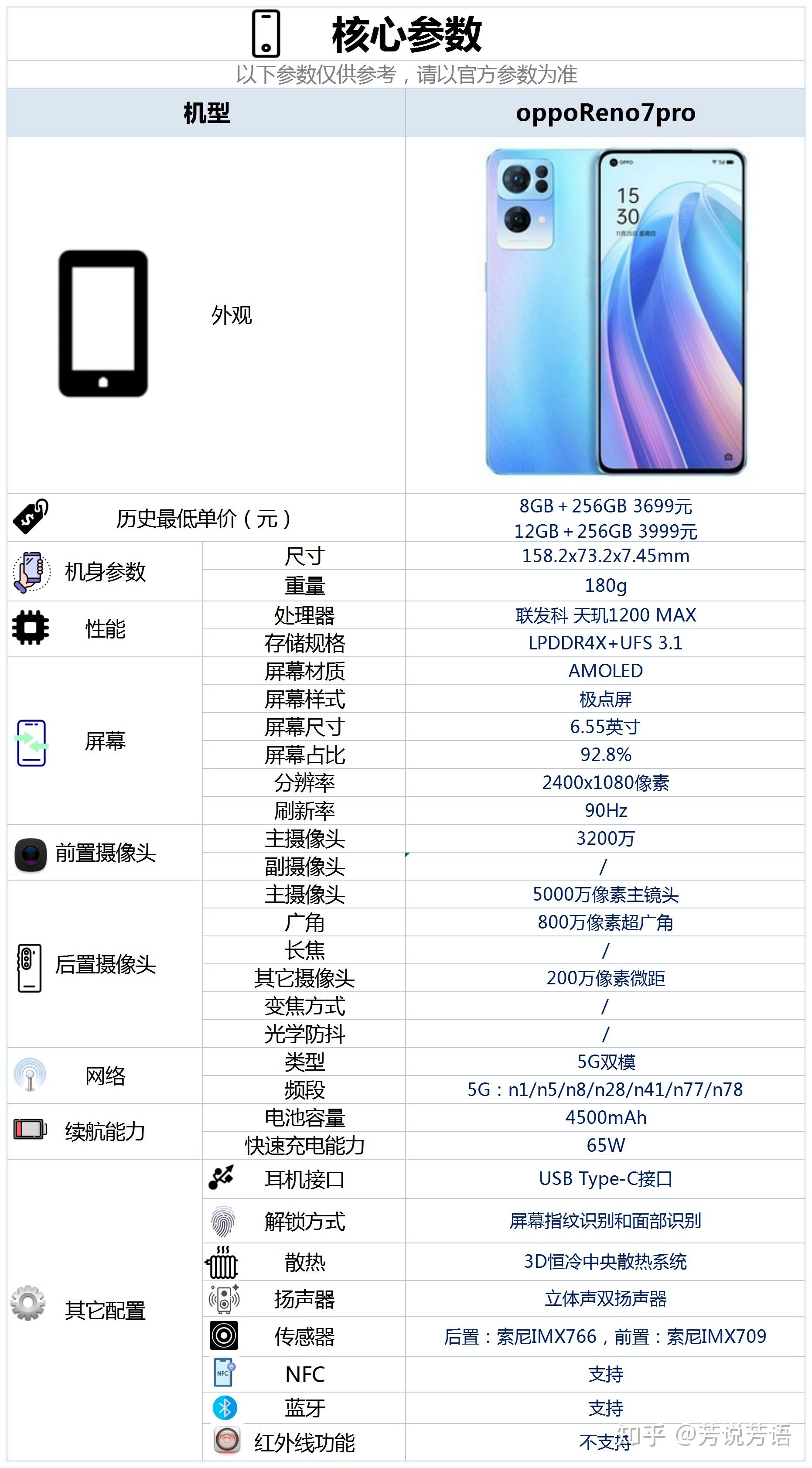 opporeno7pro配置怎么样是否值得购买