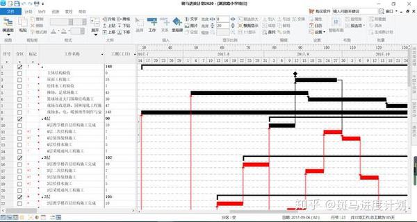 横道图,一种输入多种输出,通过双代号网络计划保证计划逻辑关系和关键