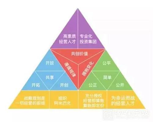 把客户需求看做真理, 华为的核心价值观(部分)